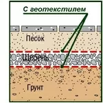  Цена,  продажа армированного геотекстиля в Харькове и Украине.