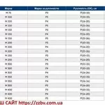 Купуйте товарний бетон напряму від заводу-виробника