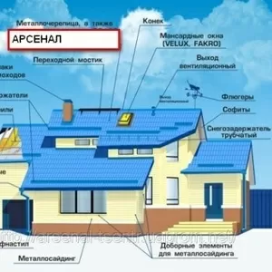 Профнастил,  металлочерепица,  профиль,  утеплитель,  водосток