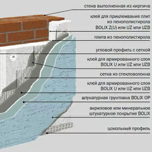  Утепление фасадов домов мокрый способ TM BOLIX цена Харьков