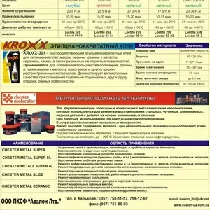 Loctite,  Henkel, Teroson, Evotite, Kroxx, Chester molecular, Rite-lok, Loxea