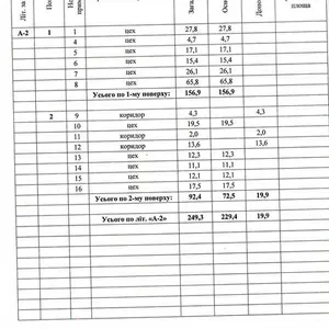 Продаём  помещения  общая площадь   1067 кв.м с новым,  качественным  р