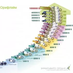 Интернет Бизнес-проект 