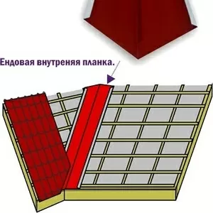  Металлическая ендовая - производство, продажа, монтаж.