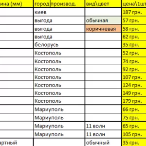 распродажа строительных материалов ДСП ДВП Фанера Оцинковка Профиль