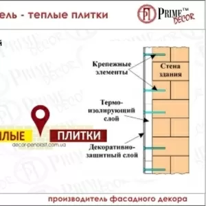 Выгодный утеплитель - теплые плитки