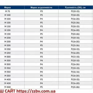 Купуйте товарний бетон напряму від заводу-виробника