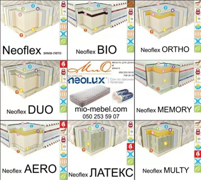 Ортопедические матрасы NEOLUX (Неолюкс) на mio-mebel.com 