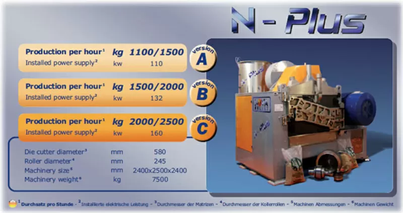 Разные Грануляторы 180...2000 кг/час