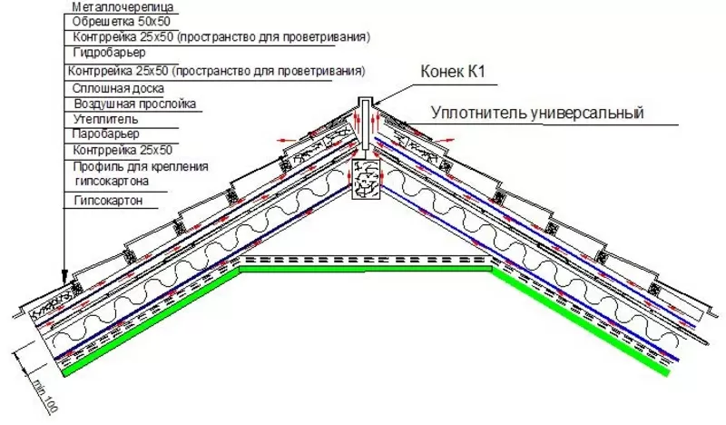 Металлочерепица и профнастил!