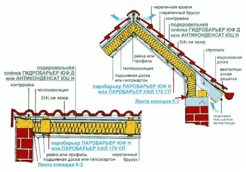 Подкровельные пленки цена Харьков купить (www.pss.kh.ua) – 7, 72 грн./м (579 грн./рул) 2