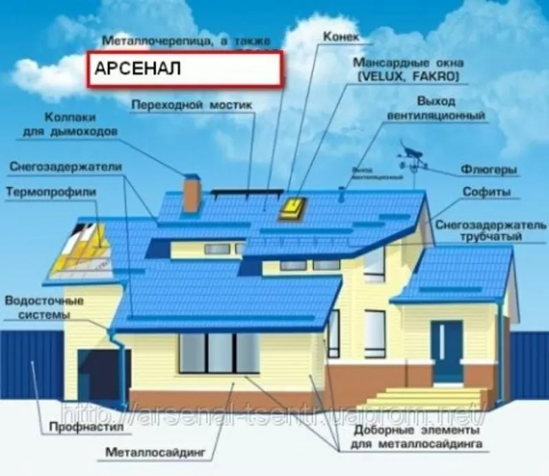 Профнастил,  металлочерепица,  профиль,  утеплитель,  водосток