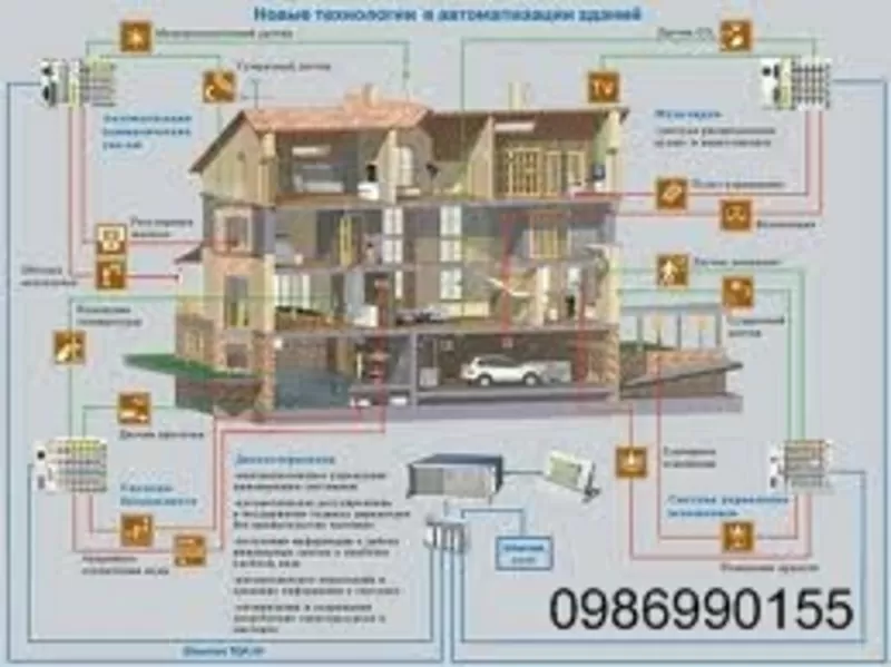 Проектирование и монтаж системы  «Умный Дом» 3