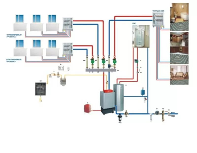 Монтаж всех систем отопления и вентиляции: 2