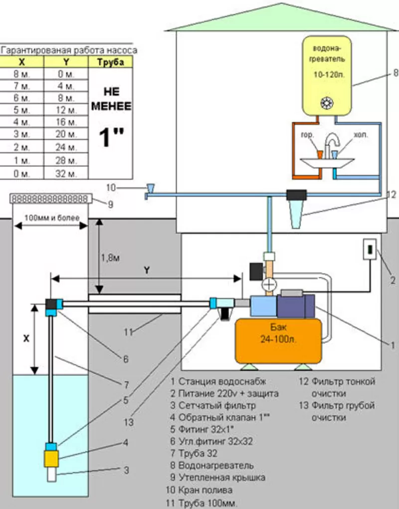 Профессиональный подбор и монтаж систем водоснабжения и отопления. 3