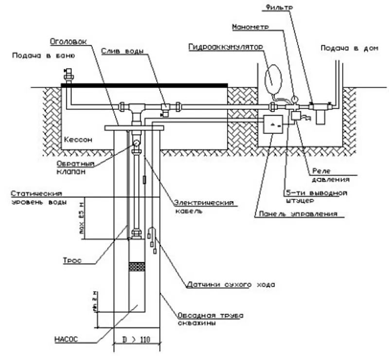 Профессиональный подбор и монтаж систем водоснабжения и отопления. 5