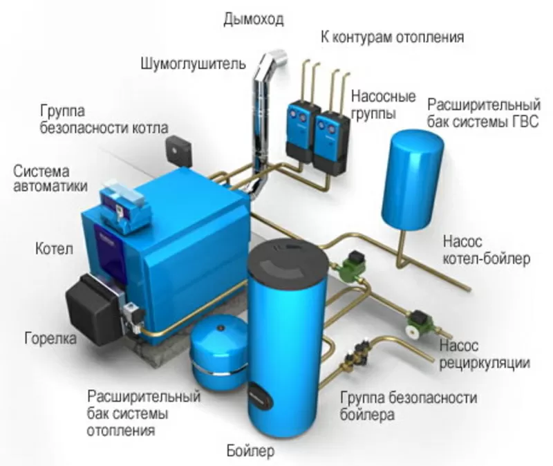 подбор и монтаж систем водоснабжения и отопления. 2