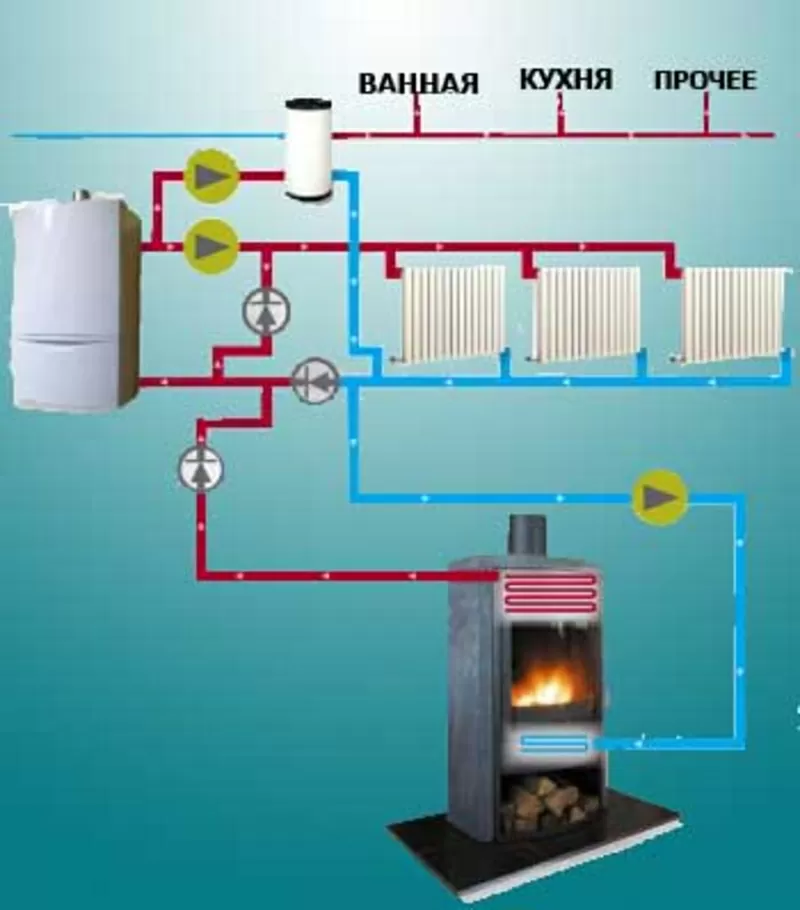  Монтаж систем водоснабжения и отопления. 2