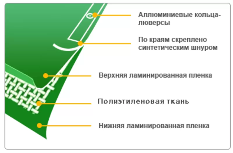 тенты тарпаулин