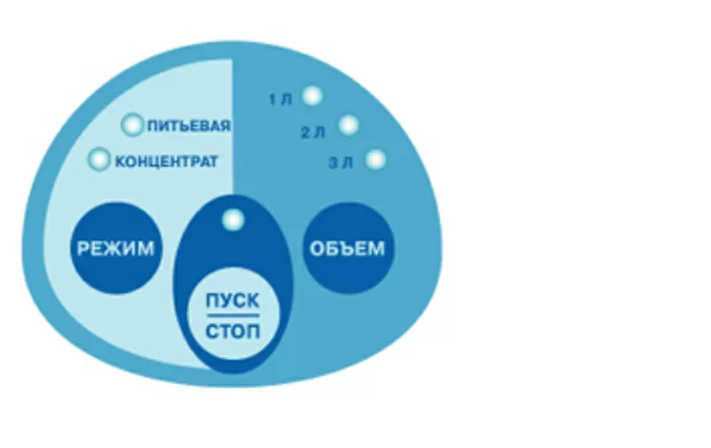 Невотон ИС-112  Ионизатор серебра для воды 690 грн. 6