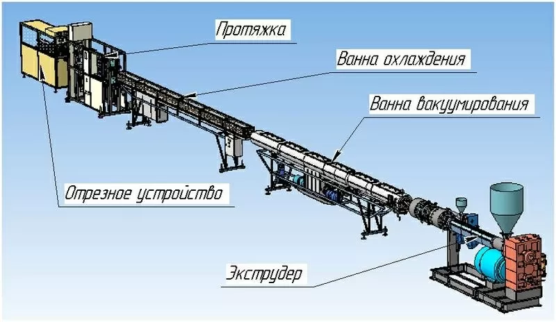 аппараты для стыковой сварки пластиковых труб,  экструзионное оборудова 7