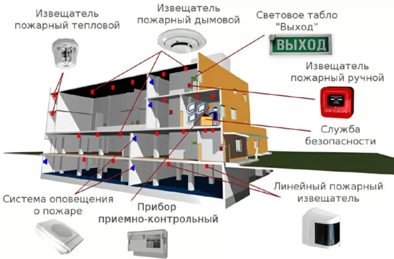 Охрана в Харькове. Охранная и пожарная сигнализации. Видеонаблюдение. 4