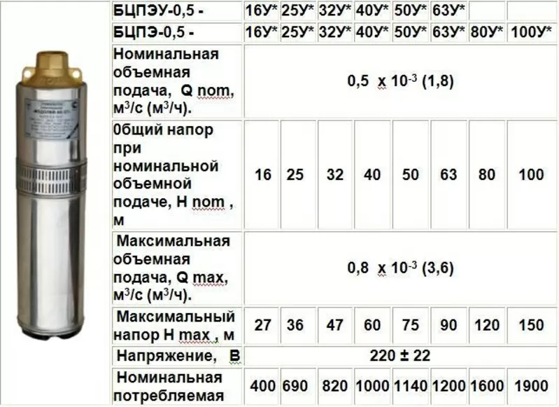 Бурение скважин,  обустройство и ремонт. Харьков и Харьковская область. 5