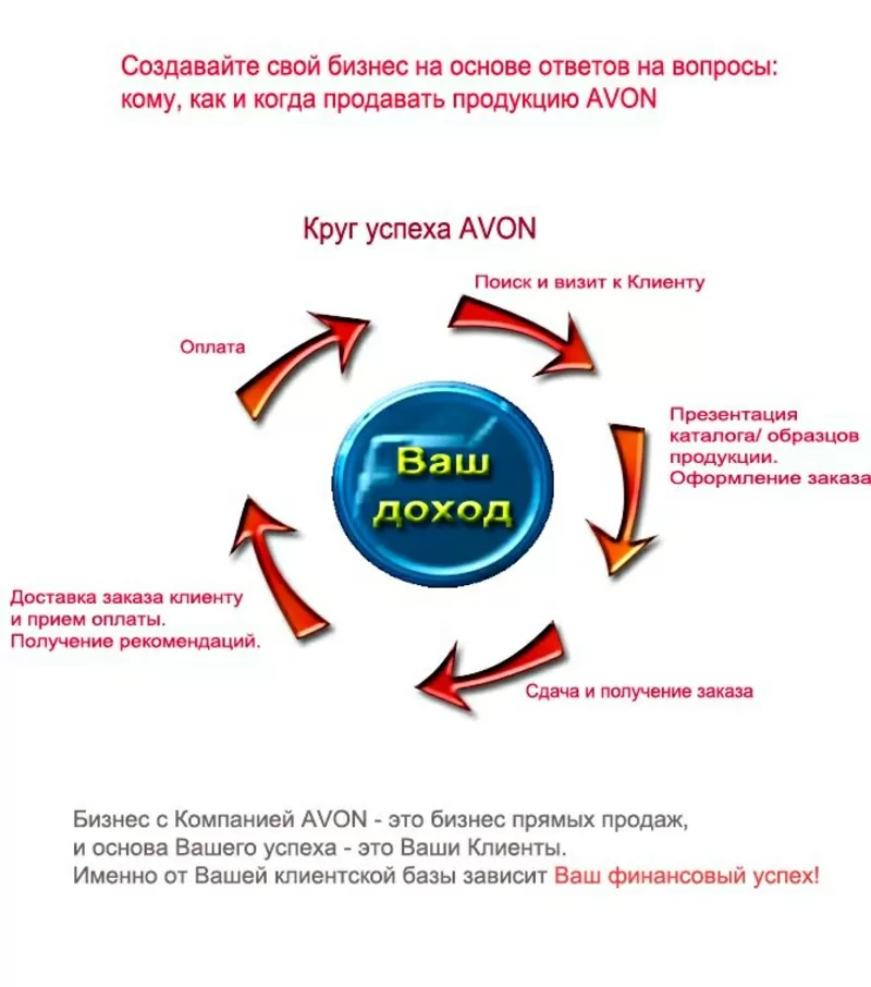 Требуются представители в компанию Avon