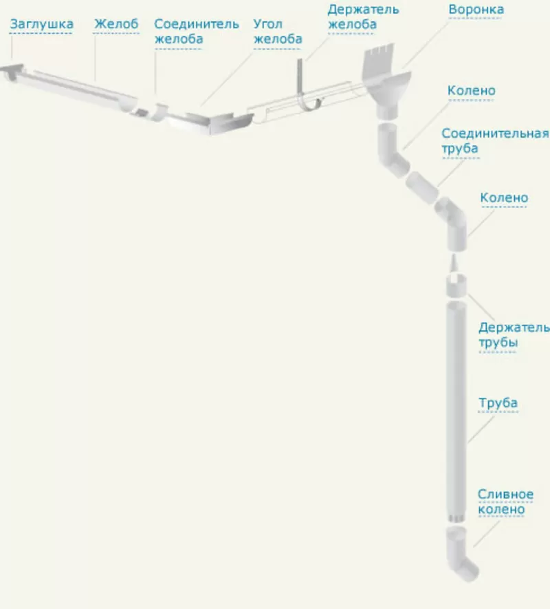 Металлический водосток по цене ПВХ в Харькове