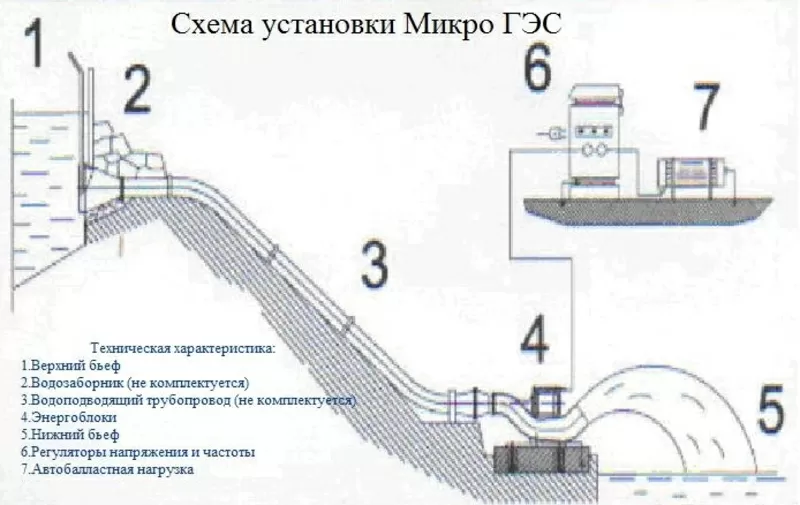 Гидроэнергооборудование 4