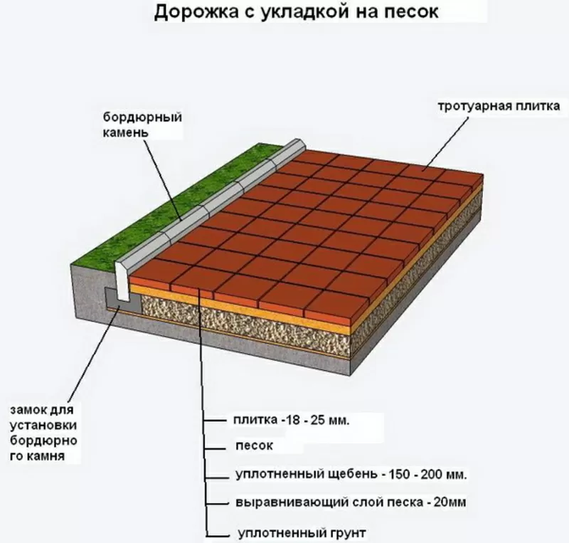 Полимер-песчанная тратуарная плитка Asgard 10