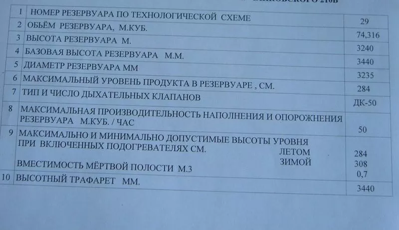 НЕФТЕБАЗА ДЕЙСТВУЮЩАЯ,  ПРОДАЖА,  АРЕНДА (+-65гривен/м3/1 месяц). 4