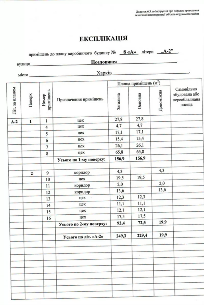 Продаём  помещения  общая площадь   1067 кв.м с новым,  качественным  р