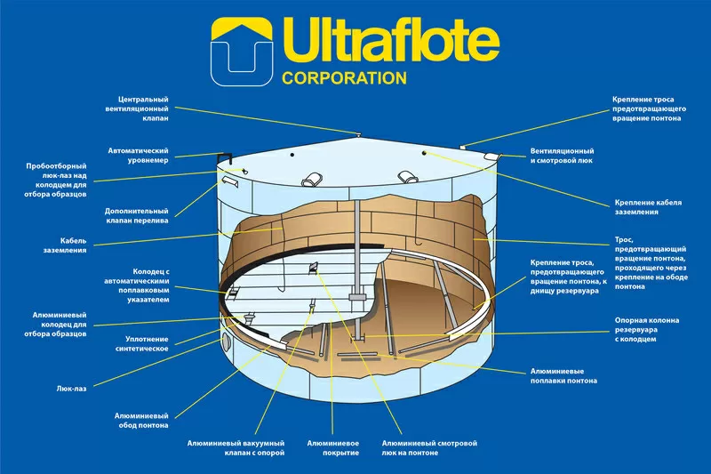 Понтоны Ultraflote для резервуаров РВС (РВС-1000,  РВС-2000,  РВС-3000,   2