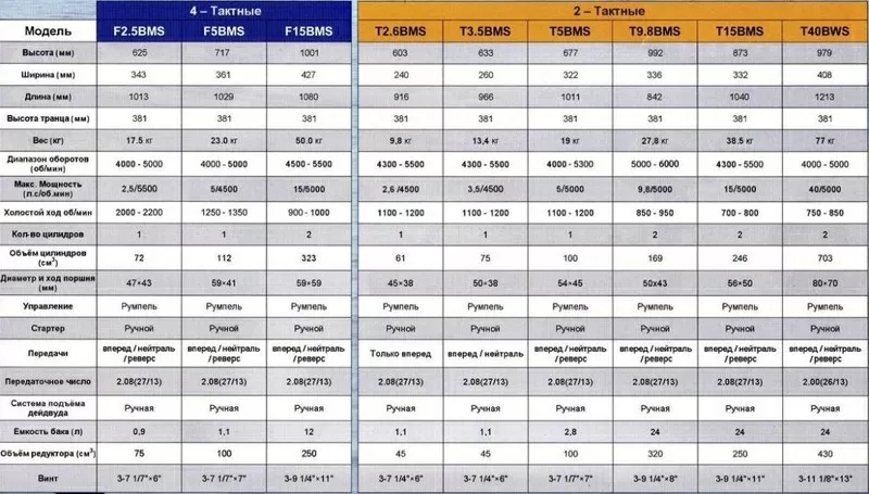 Продам Yamabisi T 40 BMS подвесной лодочный мотор 2