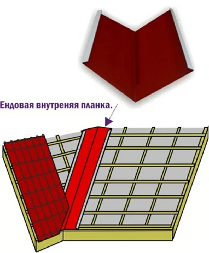  Металлическая ендовая - производство, продажа, монтаж.