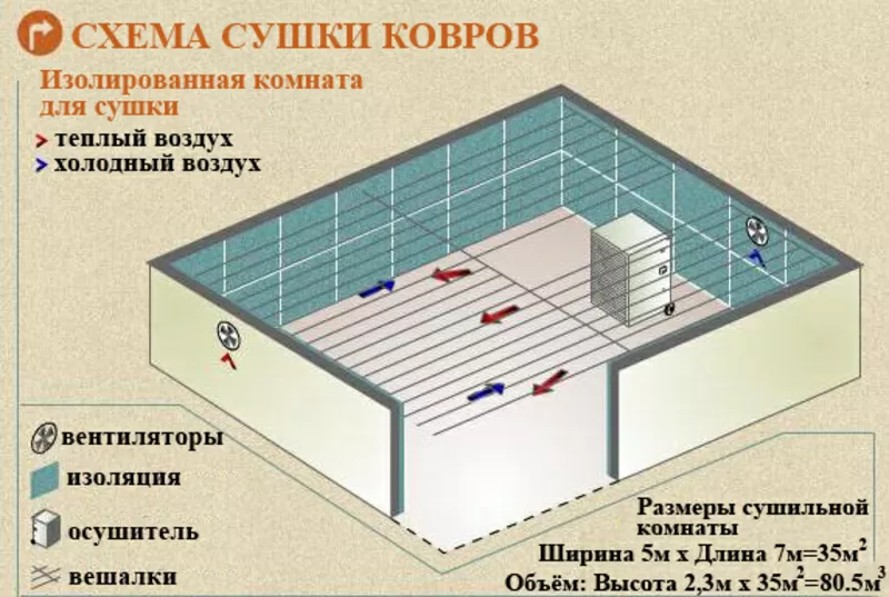 аппарат для сушки ковров 3