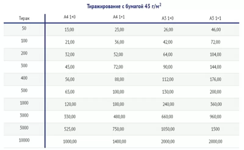 Печать на ризографе листовок,  объявлений,  прайсов. Тиражирование.  3