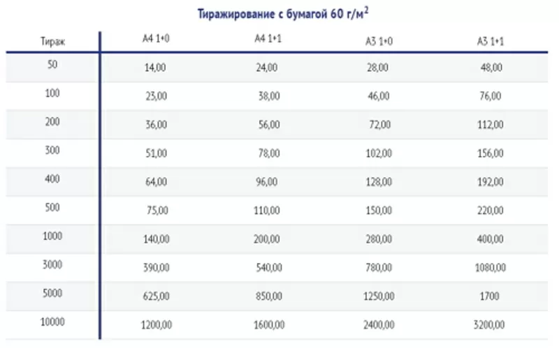 Печать на ризографе листовок,  объявлений,  прайсов. Тиражирование.  4