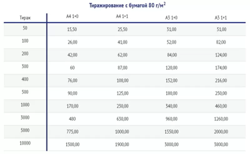 Печать на ризографе листовок,  объявлений,  прайсов. Тиражирование.  5