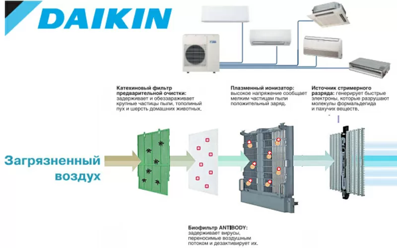 Кондиционеры Daikin 3