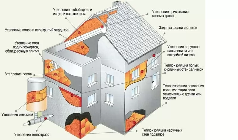 Теплоизоляция. Утепление домов,  фасадов! Надежная защита!