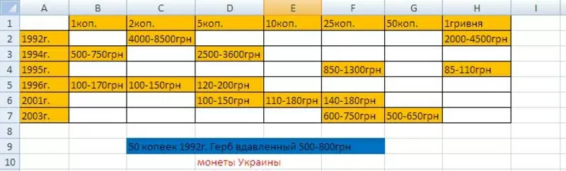 куплю монеты в Харькове и других регионах 2