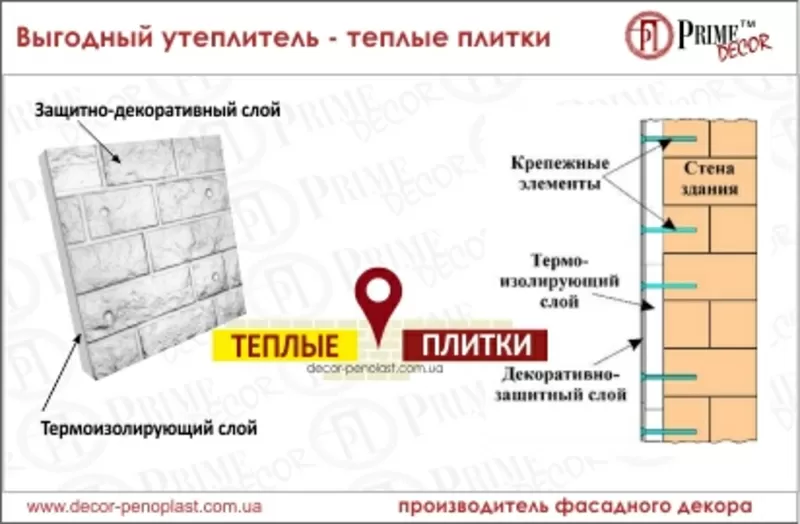 Выгодный утеплитель - теплые плитки