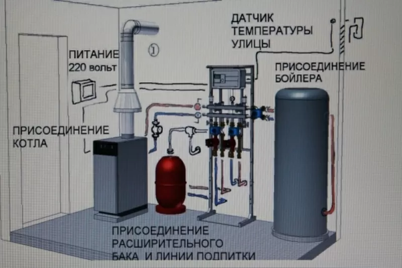 Монтаж котлов, топочных 3