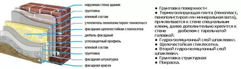 Утепление  дома по технологии Ceresit -всегда надежно и качественно! 2