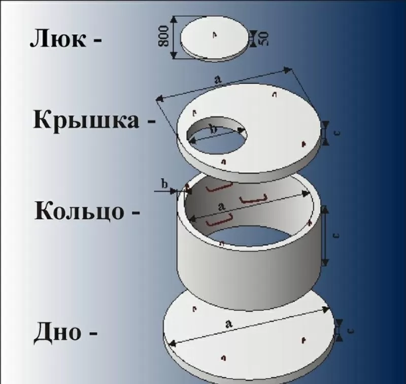 Копка сливных ям.Копка питьевых колодцев(чистка).Жб-кольца