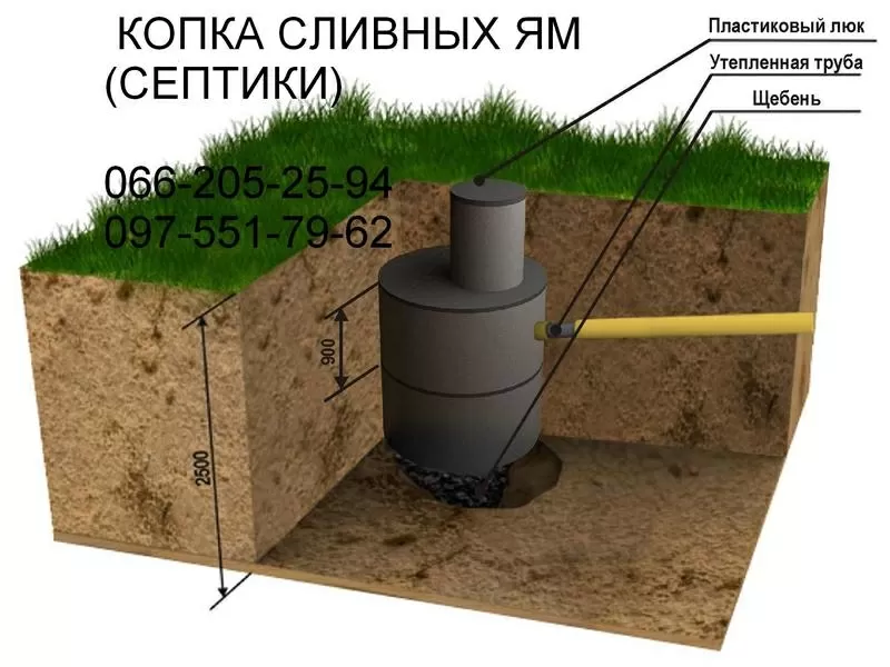 Копка колодцев, сливных ям(септики), канализации, ж/б кольца 2