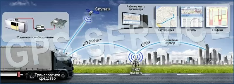 GPS контроль транспорта. Контроль расхода топлива. 2