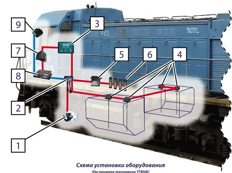 Скоростемер. Контроль топлива. Мониторинг локомотивов.  2